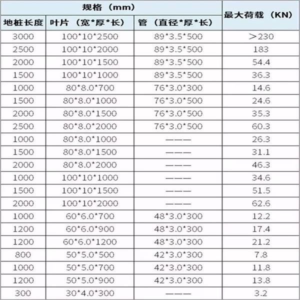 常州光伏螺旋地桩产品规格尺寸