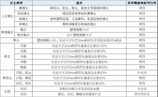 常州光伏螺旋地桩产品适用环境